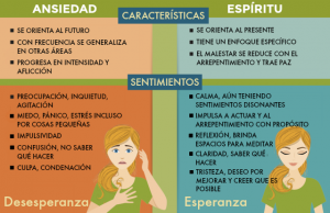 Cómo identificar si es el Espíritu o tu ansiedad