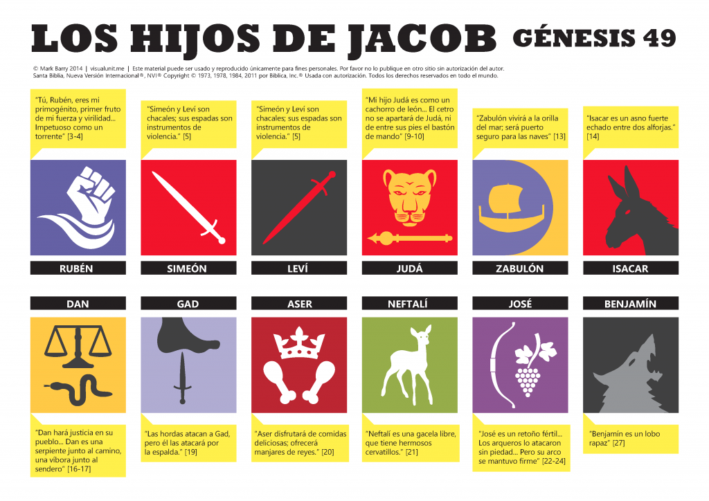 Las doce tribus de Israel Sus bendiciones y significados Las doce tribus de Israel Sus bendiciones y significados